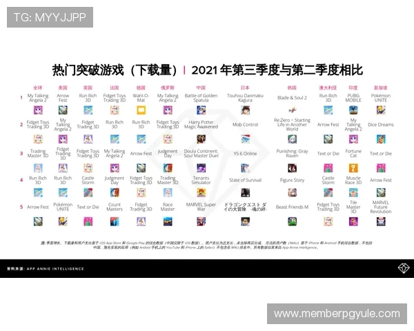 在K7真人app下载官网了解最新游戏动态，第一时间掌握行业热点资讯